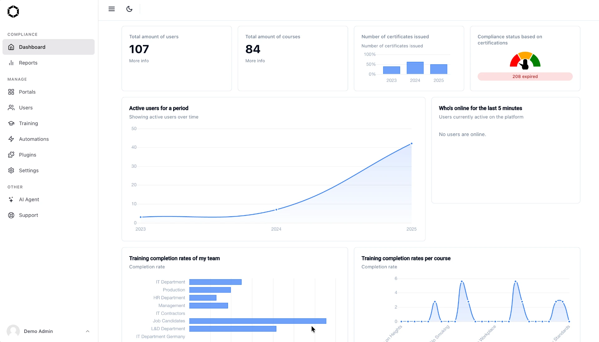 Sales Hub dashboard showing learners, courses, certificates and training performance